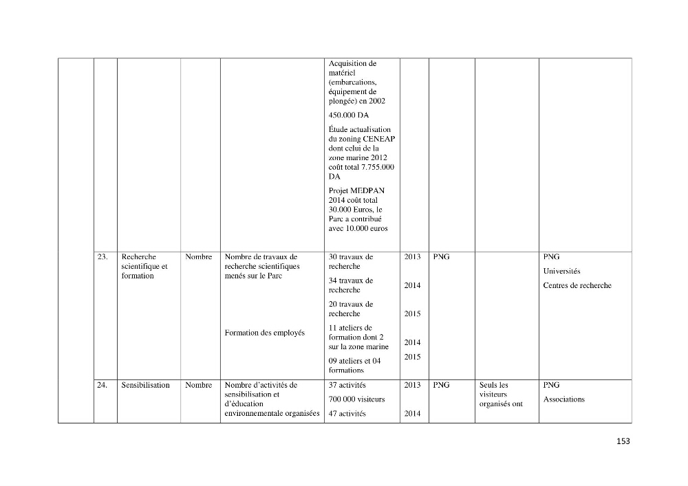 La gestion intégrée des parcs naturels côtiers: Cas du Parc National de Gouraya (PNC)? Bejaia