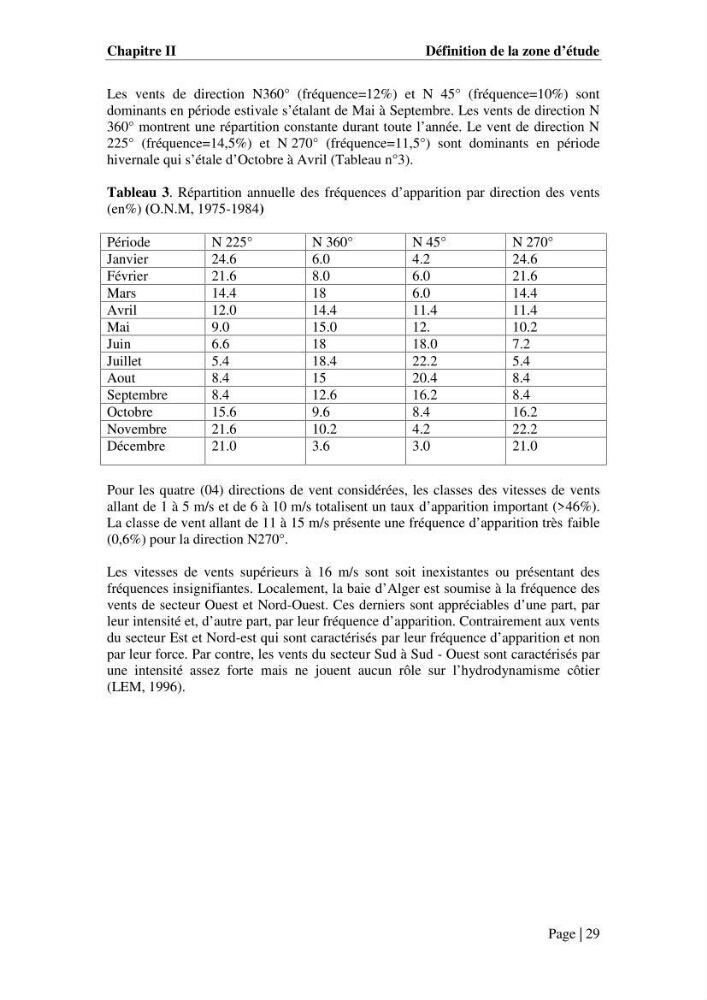 Contribution à la compréhension de la hausse Soudaine du Niveau de la mer