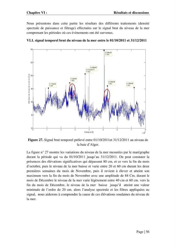Contribution à la compréhension de la hausse Soudaine du Niveau de la mer