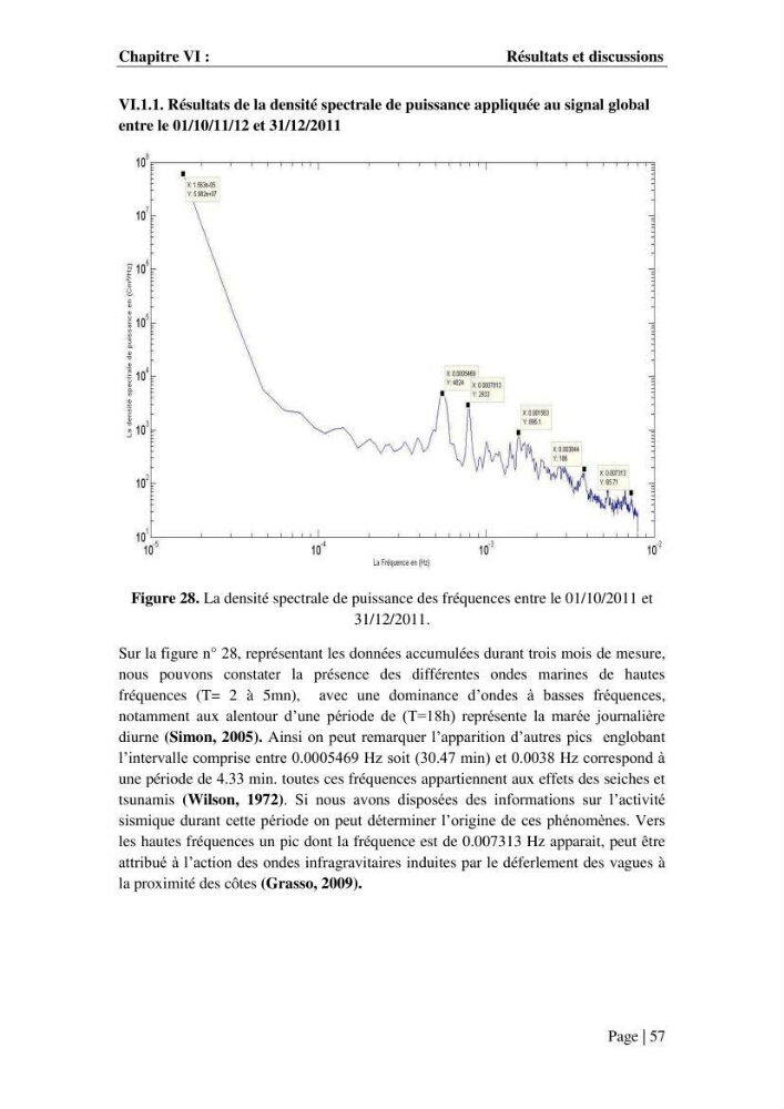 Contribution à la compréhension de la hausse Soudaine du Niveau de la mer