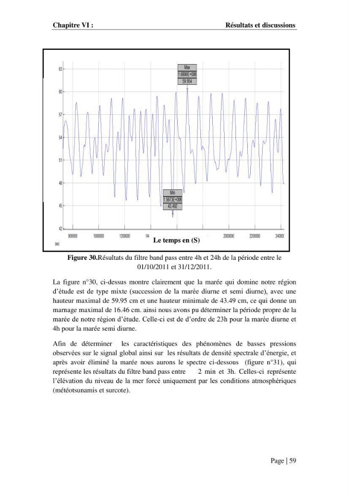 Contribution à la compréhension de la hausse Soudaine du Niveau de la mer