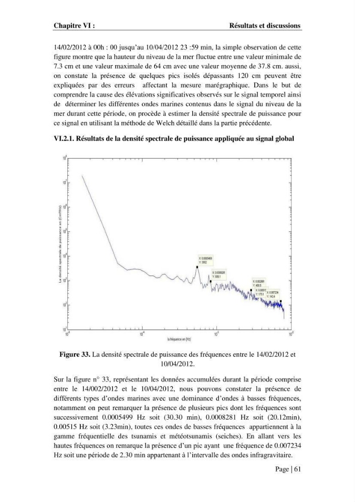 Contribution à la compréhension de la hausse Soudaine du Niveau de la mer