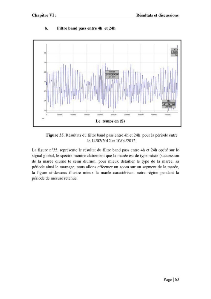 Contribution à la compréhension de la hausse Soudaine du Niveau de la mer