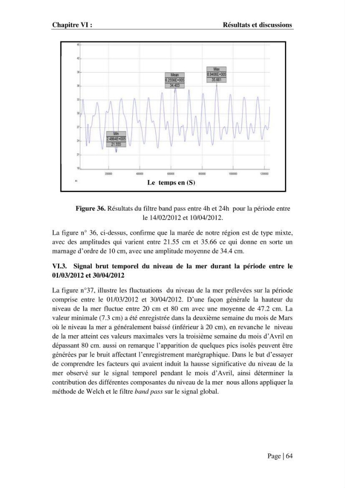 Contribution à la compréhension de la hausse Soudaine du Niveau de la mer