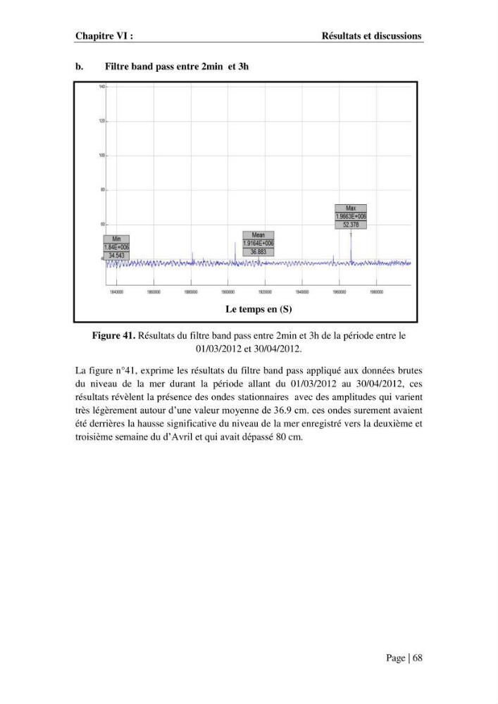 Contribution à la compréhension de la hausse Soudaine du Niveau de la mer