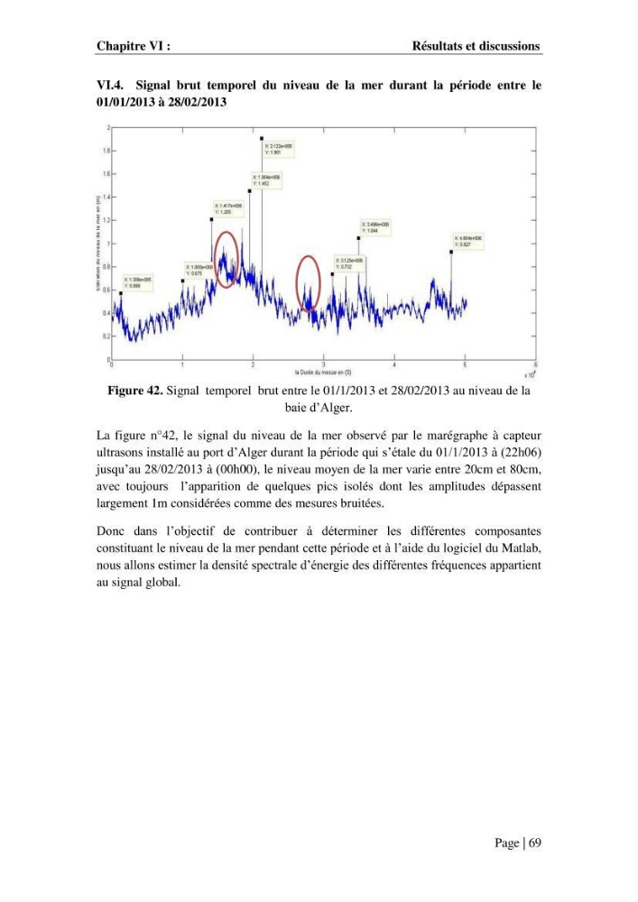 Contribution à la compréhension de la hausse Soudaine du Niveau de la mer