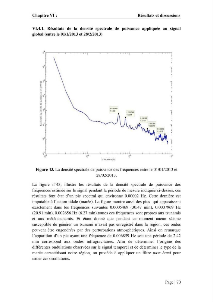 Contribution à la compréhension de la hausse Soudaine du Niveau de la mer