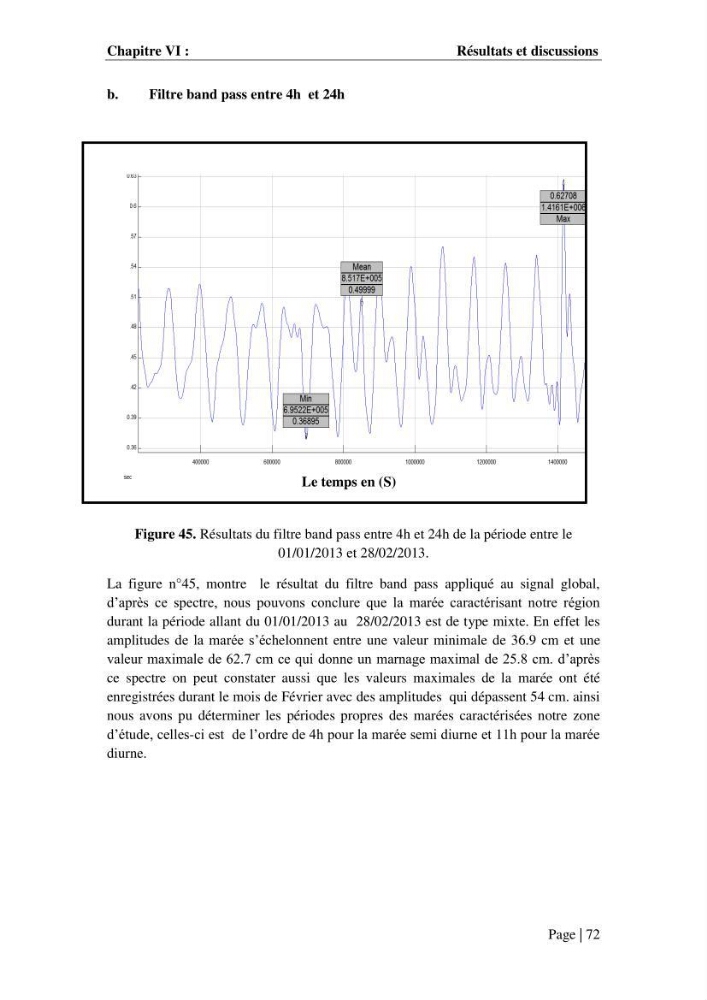 Contribution à la compréhension de la hausse Soudaine du Niveau de la mer
