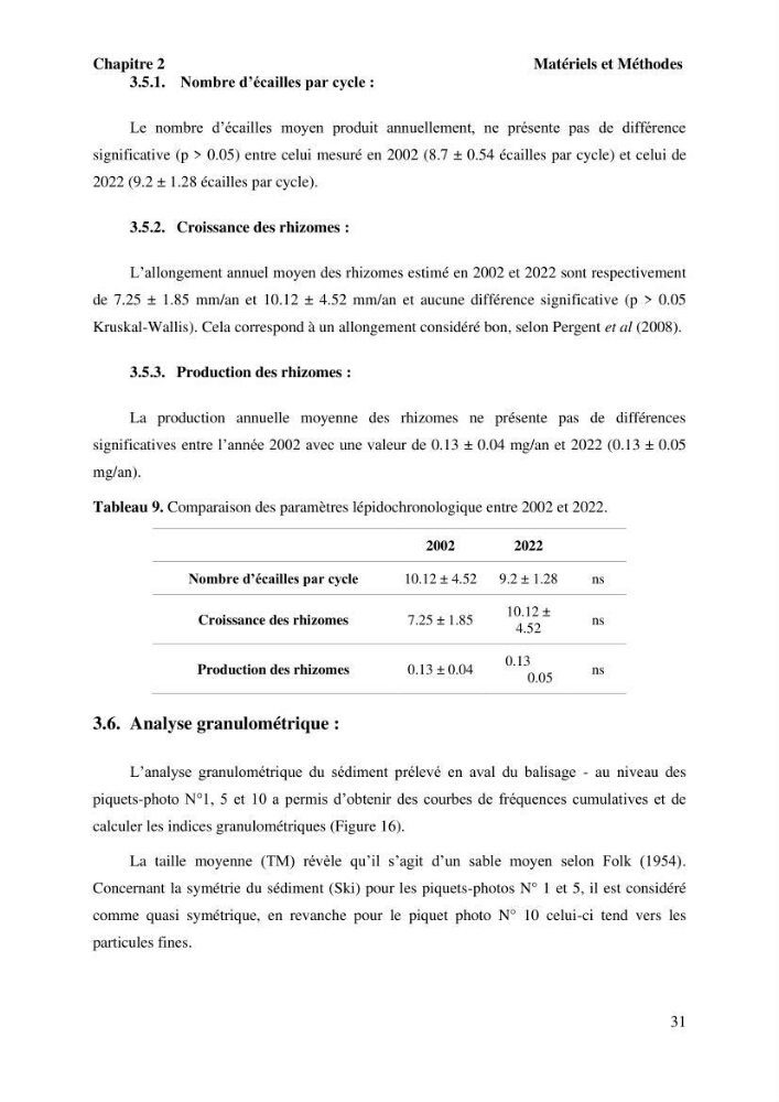 Surveillance de la limite supérieure de l\'herbier à Posidonia océanica du front de mer de la ville de Bou Ismail