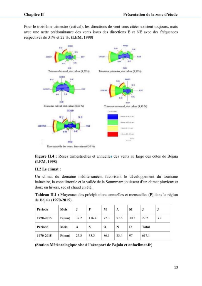 Hydrologie, modélisation hydro-sédimentaire et conception des ouvrages de protection : cas de la baie de Béjaia