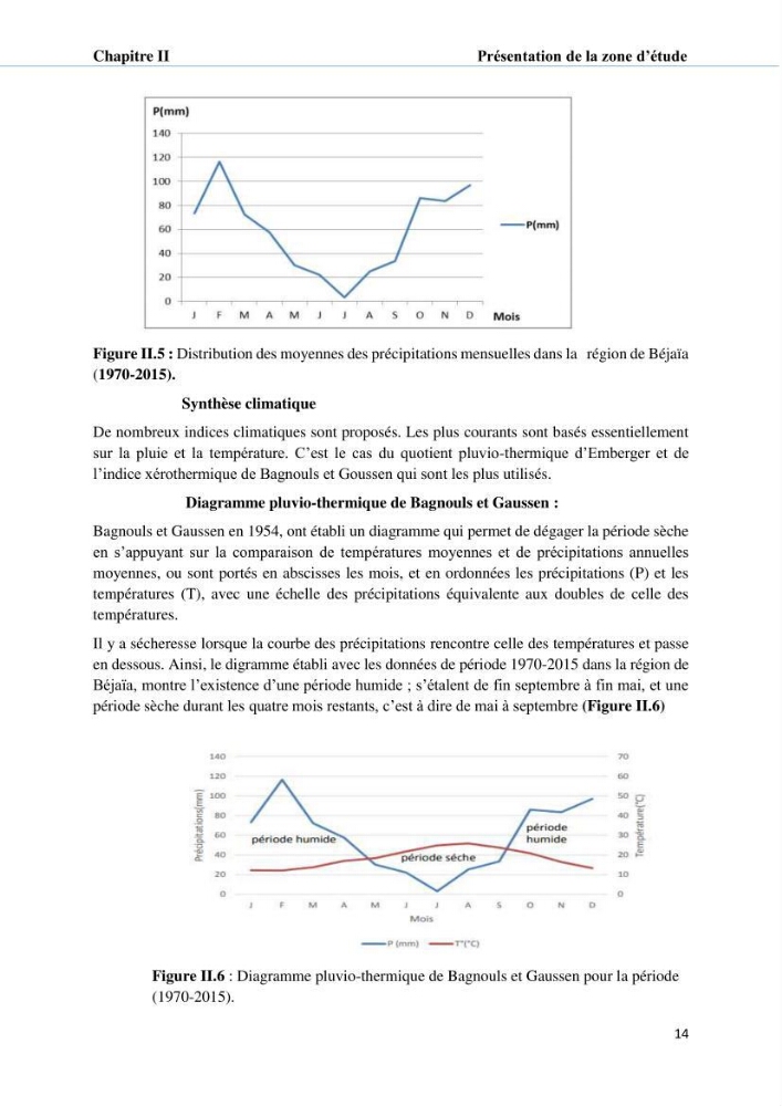 Hydrologie, modélisation hydro-sédimentaire et conception des ouvrages de protection : cas de la baie de Béjaia