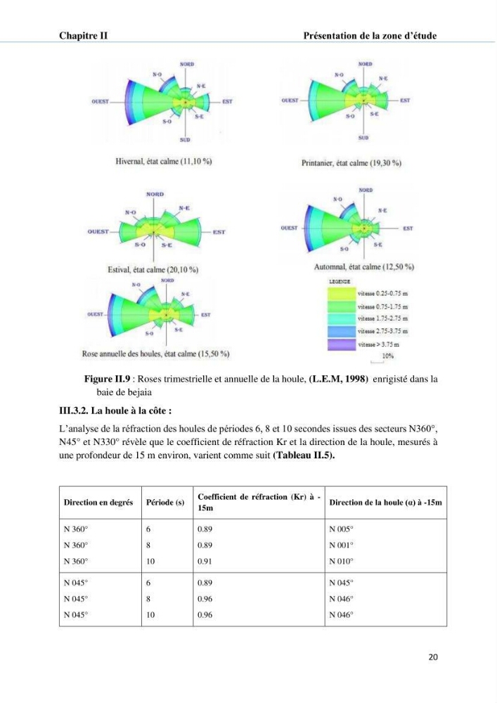 Hydrologie, modélisation hydro-sédimentaire et conception des ouvrages de protection : cas de la baie de Béjaia