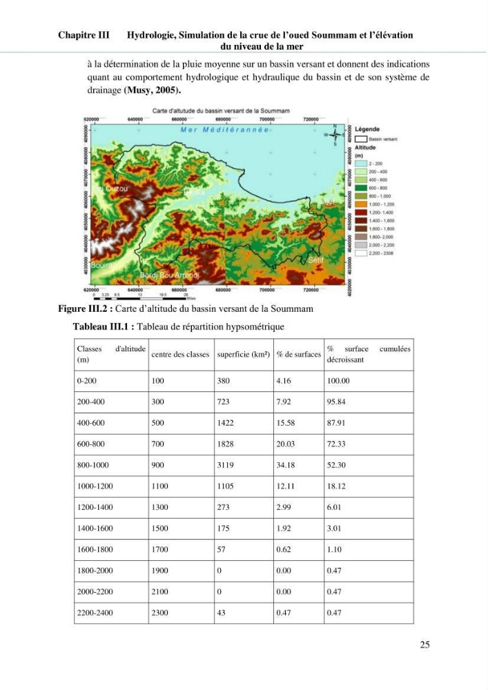 Hydrologie, modélisation hydro-sédimentaire et conception des ouvrages de protection : cas de la baie de Béjaia