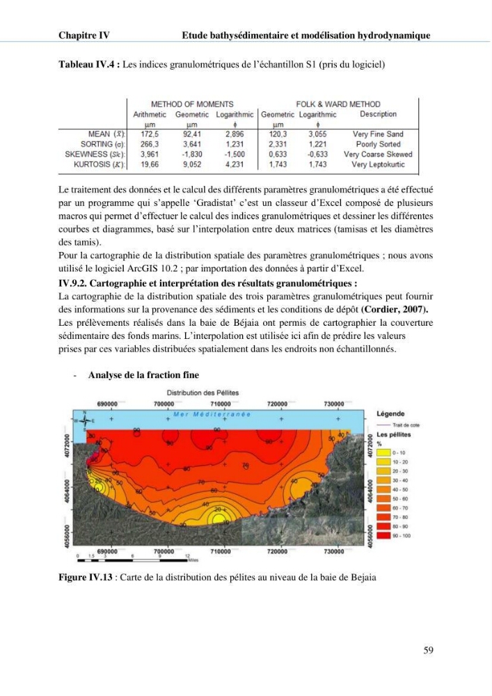 Hydrologie, modélisation hydro-sédimentaire et conception des ouvrages de protection : cas de la baie de Béjaia