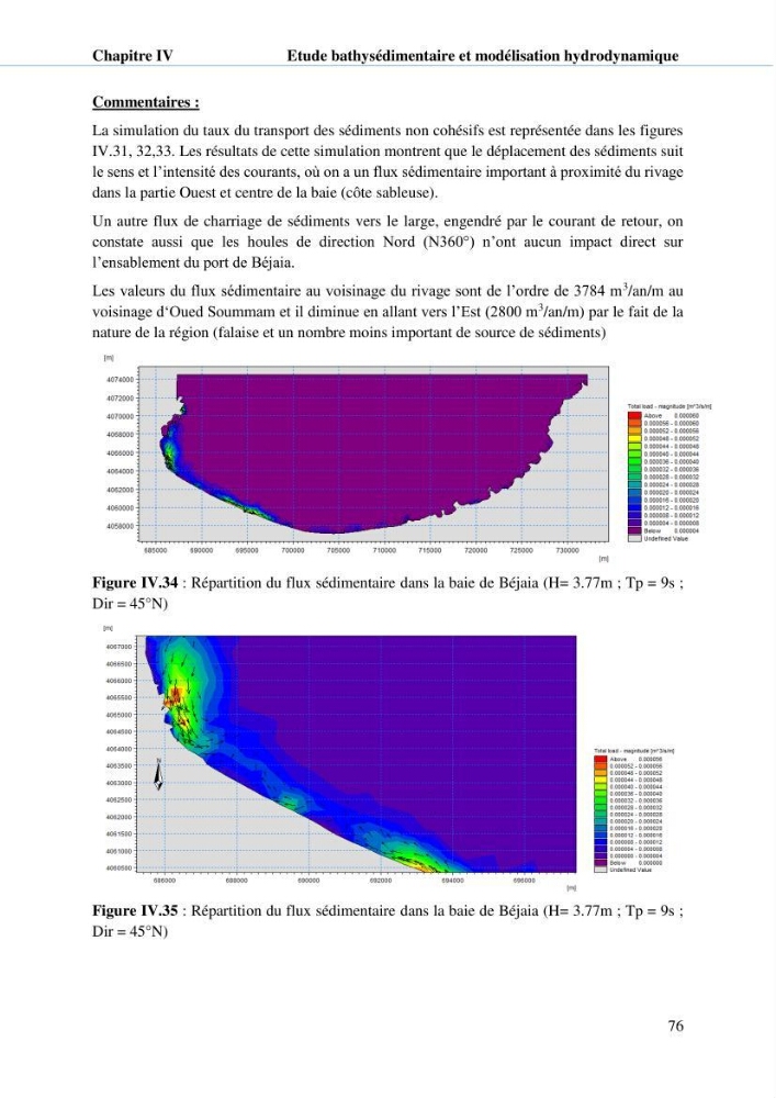 Hydrologie, modélisation hydro-sédimentaire et conception des ouvrages de protection : cas de la baie de Béjaia