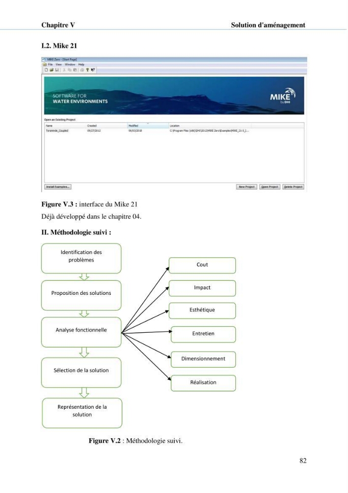 Hydrologie, modélisation hydro-sédimentaire et conception des ouvrages de protection : cas de la baie de Béjaia