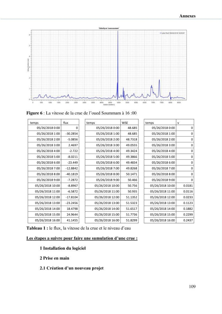 Hydrologie, modélisation hydro-sédimentaire et conception des ouvrages de protection : cas de la baie de Béjaia