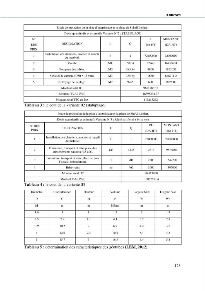 Hydrologie, modélisation hydro-sédimentaire et conception des ouvrages de protection : cas de la baie de Béjaia