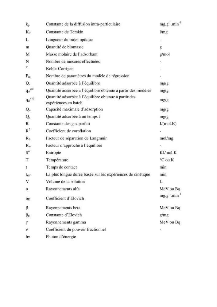 Etude de la rétention de césium en milieu aqueux par un biosorbant