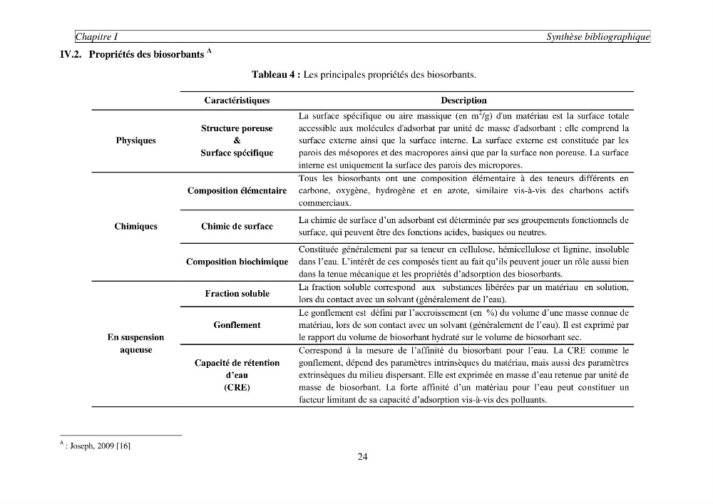 Etude de la rétention de césium en milieu aqueux par un biosorbant