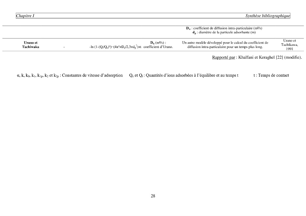 Etude de la rétention de césium en milieu aqueux par un biosorbant