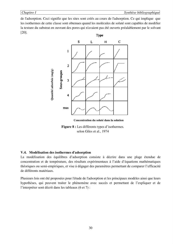 Etude de la rétention de césium en milieu aqueux par un biosorbant