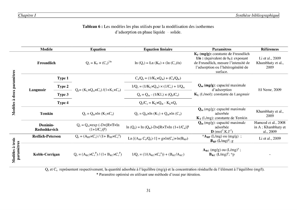 Etude de la rétention de césium en milieu aqueux par un biosorbant