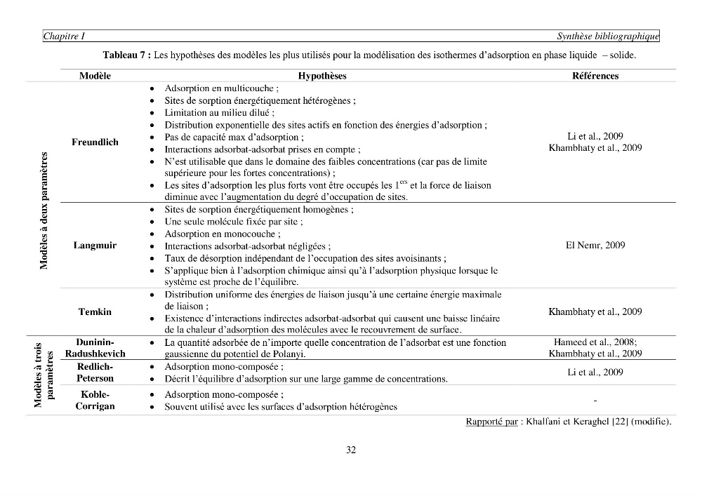 Etude de la rétention de césium en milieu aqueux par un biosorbant