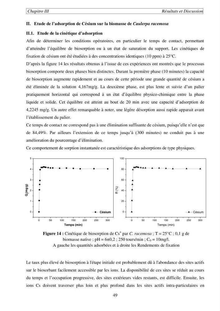 Etude de la rétention de césium en milieu aqueux par un biosorbant