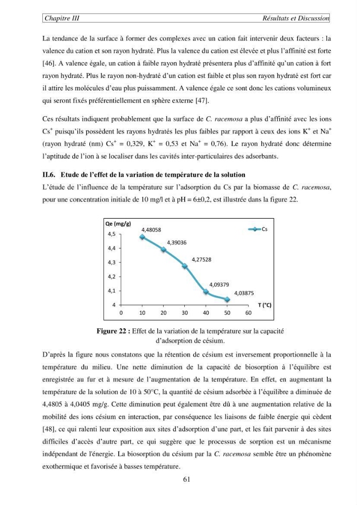 Etude de la rétention de césium en milieu aqueux par un biosorbant