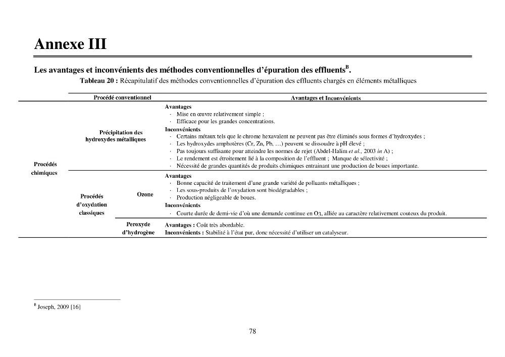 Etude de la rétention de césium en milieu aqueux par un biosorbant