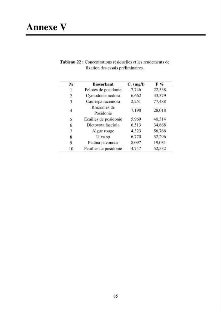 Etude de la rétention de césium en milieu aqueux par un biosorbant