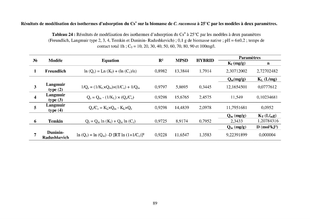 Etude de la rétention de césium en milieu aqueux par un biosorbant