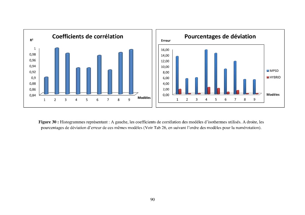 Etude de la rétention de césium en milieu aqueux par un biosorbant