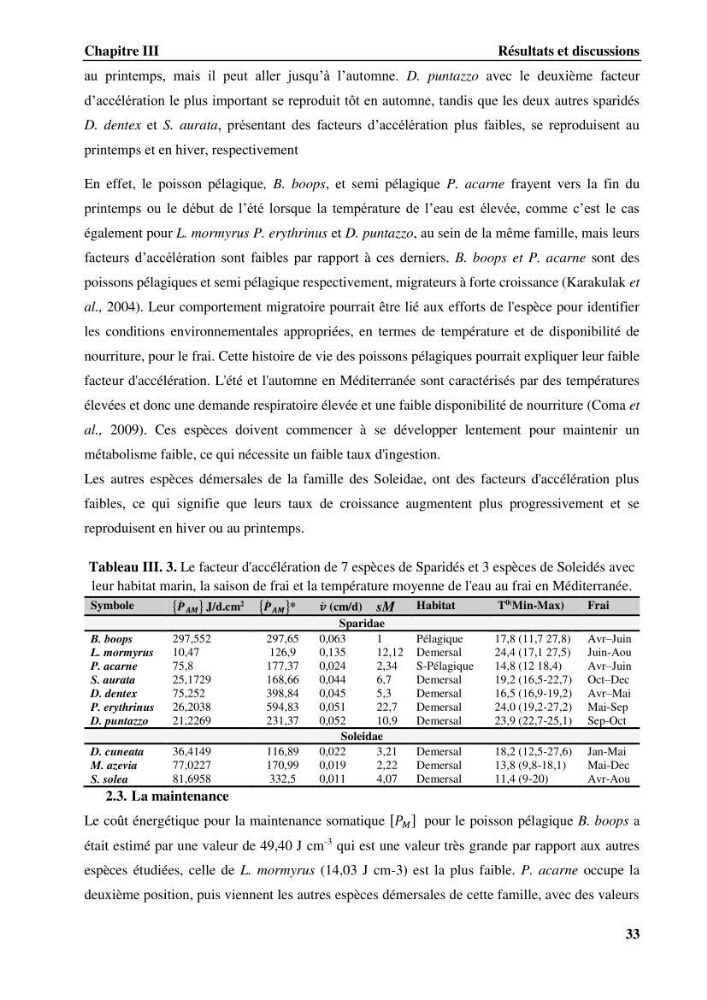 Estimation des paramètres du modèle bioénergétique DEB (Dynamic Energy Budget) pour étudier la croissance et la reproduction de quelques espèces de Sparidae et de Soleidae des côtes algériennes.