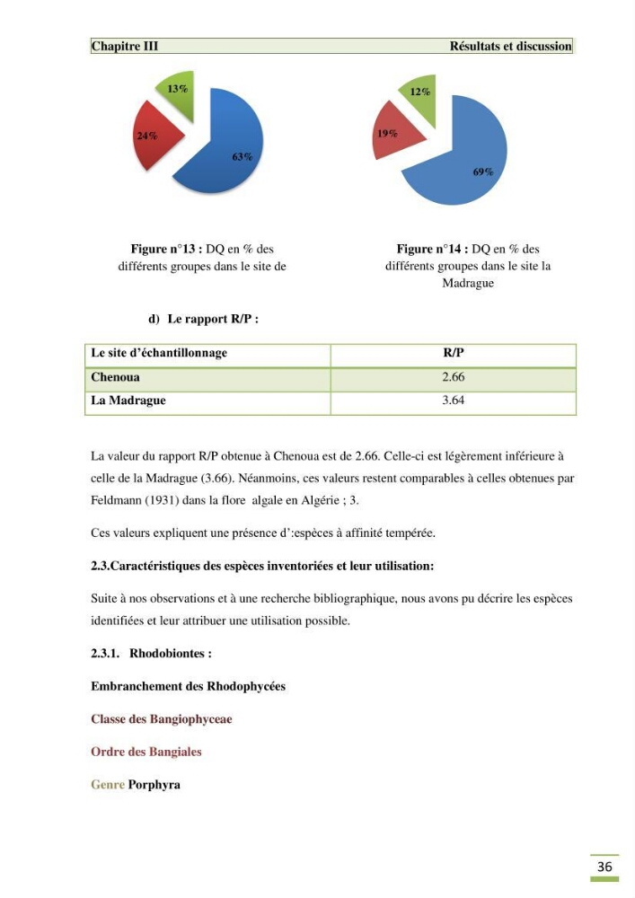 Etude de la flore algale de la région ouest d\' Alger