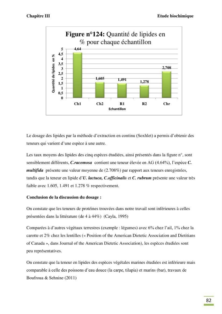 Etude de la flore algale de la région ouest d\' Alger