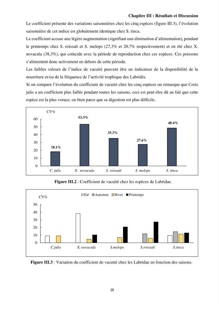 Contribution à l’étude comparative des stratégies alimentaires de cinq espèces de Labridae (Téléostéens, Perciformes) du bassin algérien.