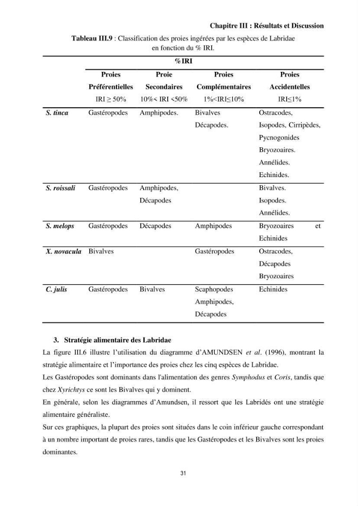 Contribution à l’étude comparative des stratégies alimentaires de cinq espèces de Labridae (Téléostéens, Perciformes) du bassin algérien.