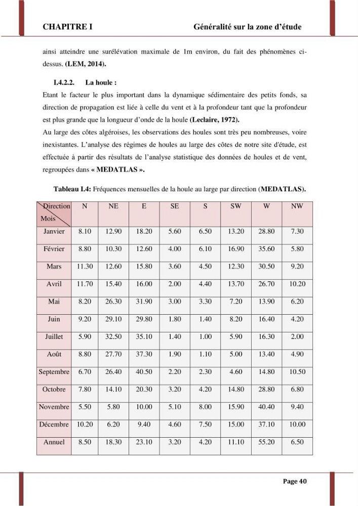 Processus morpho-sédimentaire et évolution multi-échelle de la plage front de mer de la ville de boumerdes