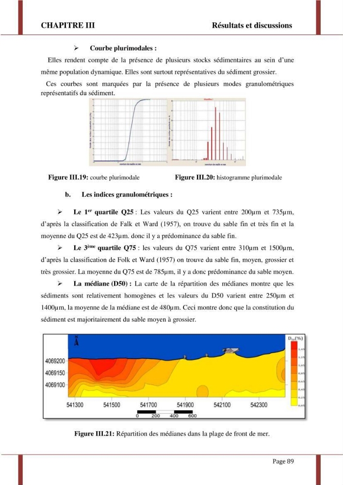 Processus morpho-sédimentaire et évolution multi-échelle de la plage front de mer de la ville de boumerdes