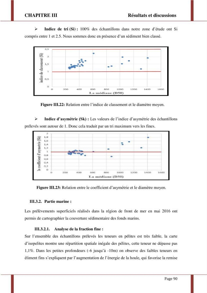 Processus morpho-sédimentaire et évolution multi-échelle de la plage front de mer de la ville de boumerdes