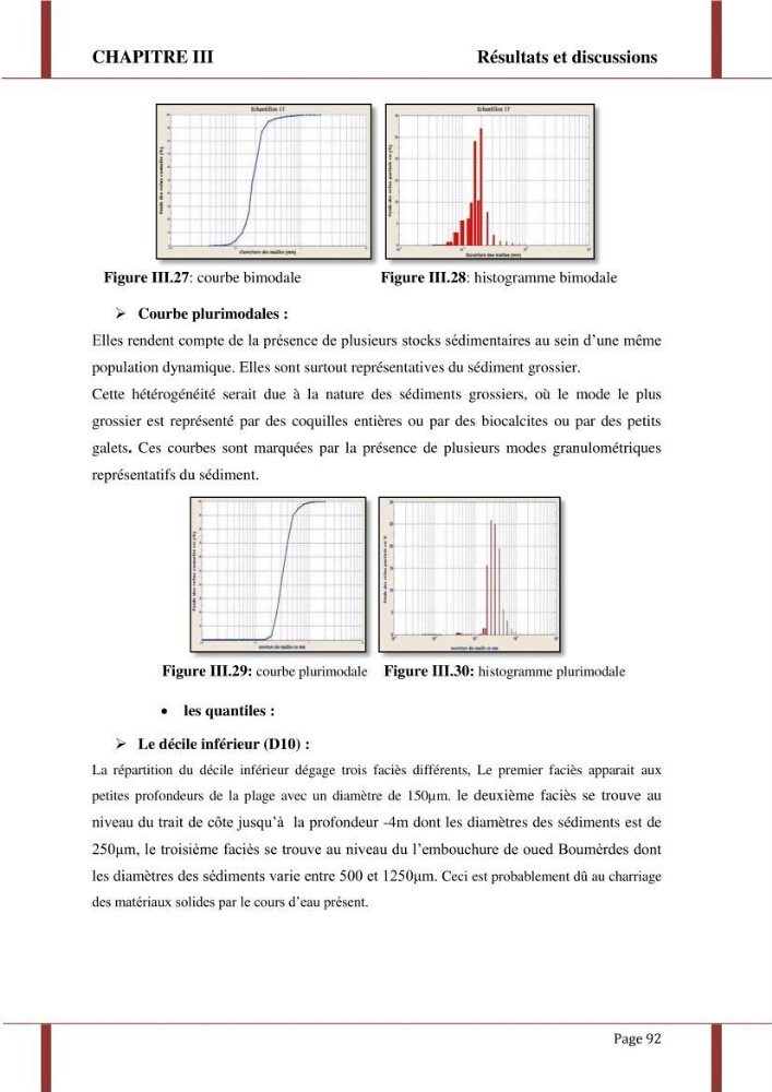 Processus morpho-sédimentaire et évolution multi-échelle de la plage front de mer de la ville de boumerdes