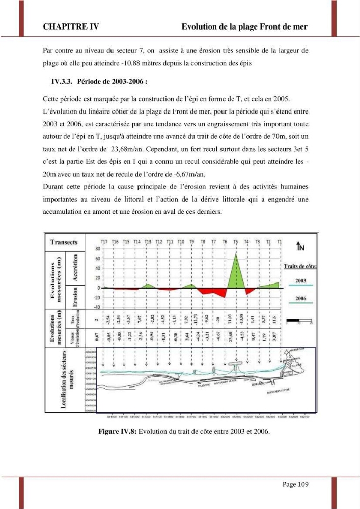 Processus morpho-sédimentaire et évolution multi-échelle de la plage front de mer de la ville de boumerdes
