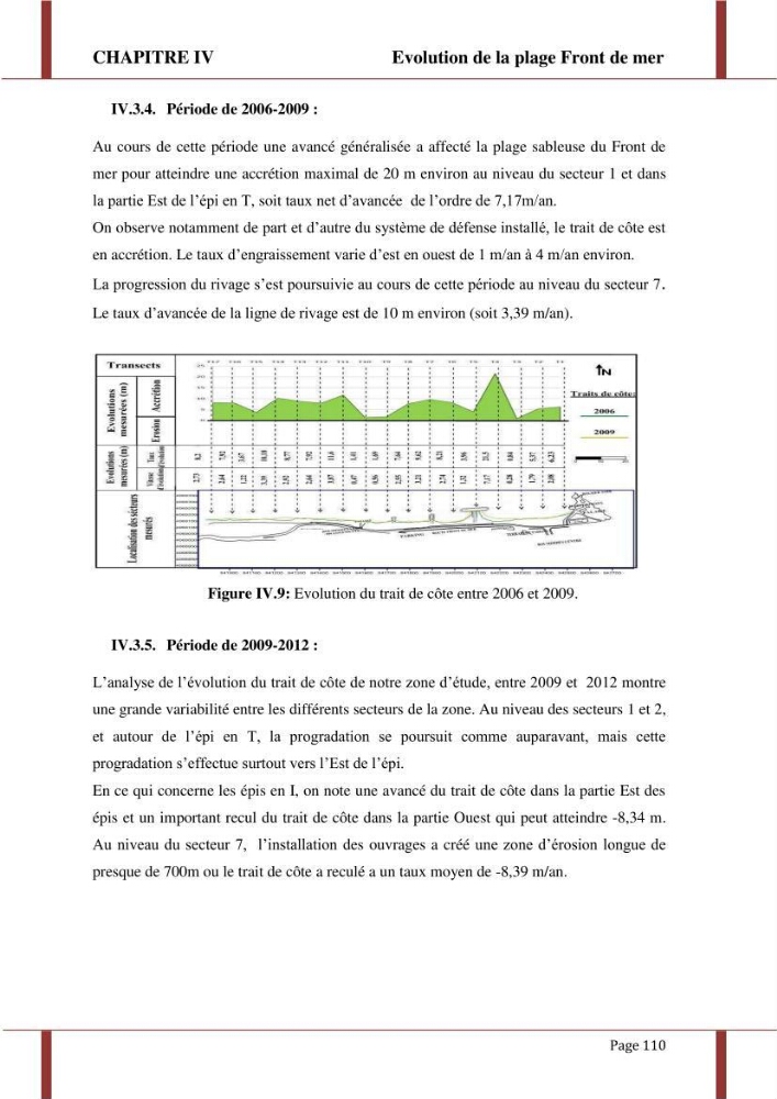 Processus morpho-sédimentaire et évolution multi-échelle de la plage front de mer de la ville de boumerdes