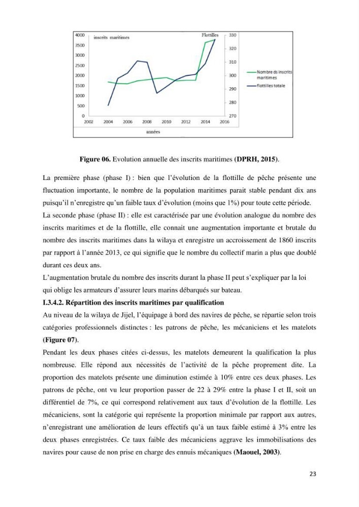 Etude des indicateurs socio-économiques de la pêcherie sardinière dans le port de Ziama Mansouriah: