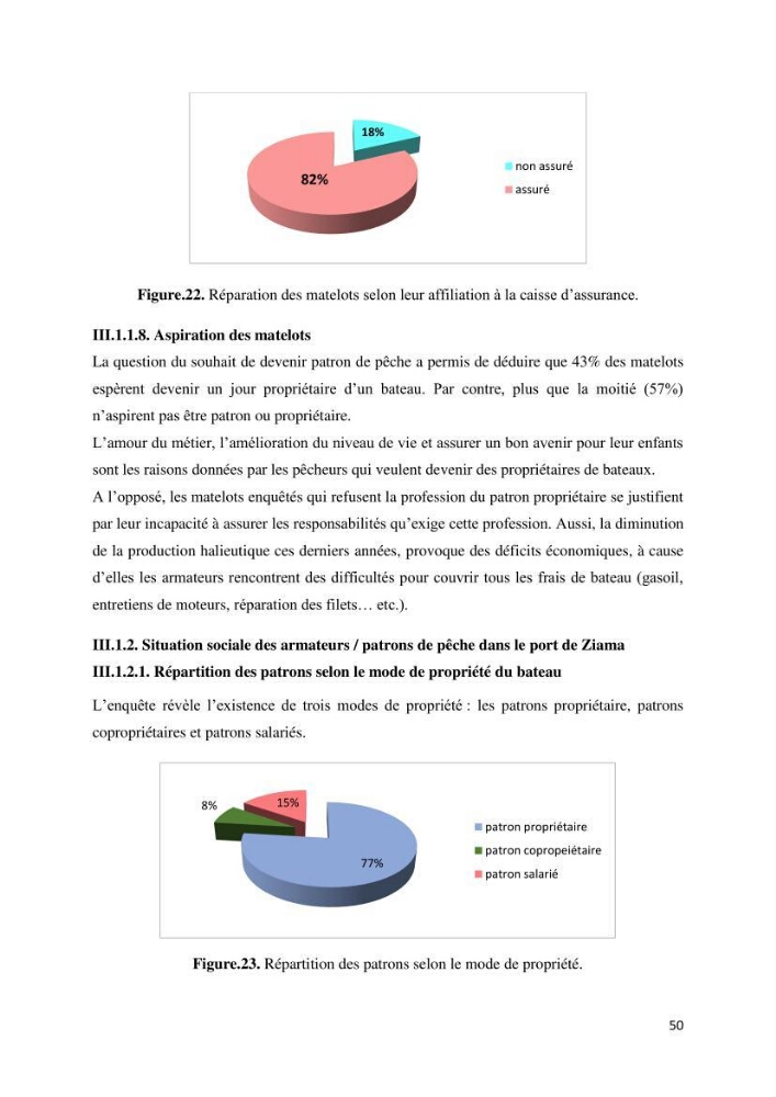 Etude des indicateurs socio-économiques de la pêcherie sardinière dans le port de Ziama Mansouriah:
