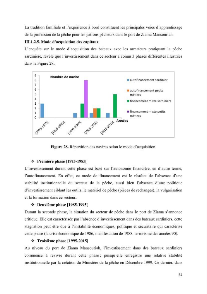 Etude des indicateurs socio-économiques de la pêcherie sardinière dans le port de Ziama Mansouriah: