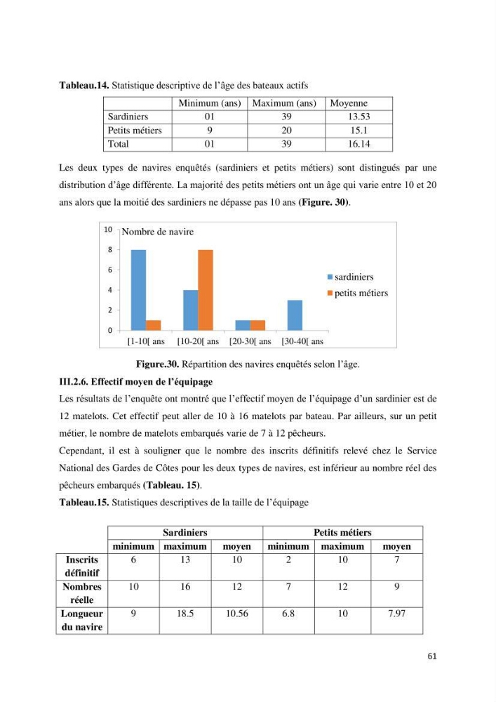 Etude des indicateurs socio-économiques de la pêcherie sardinière dans le port de Ziama Mansouriah: