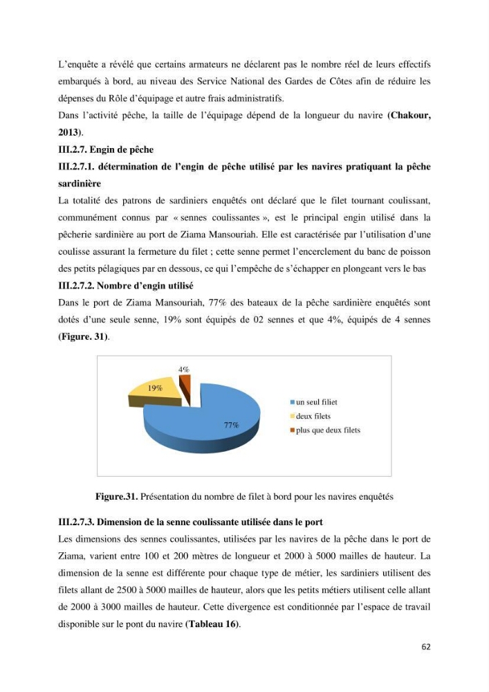 Etude des indicateurs socio-économiques de la pêcherie sardinière dans le port de Ziama Mansouriah: